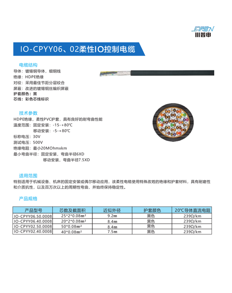 IO-CPYY06、02柔性IO控制电缆.jpg